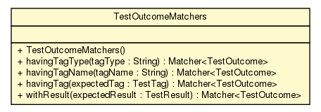 Package class diagram package TestOutcomeMatchers