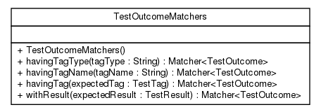 Package class diagram package net.thucydides.core.reports.matchers