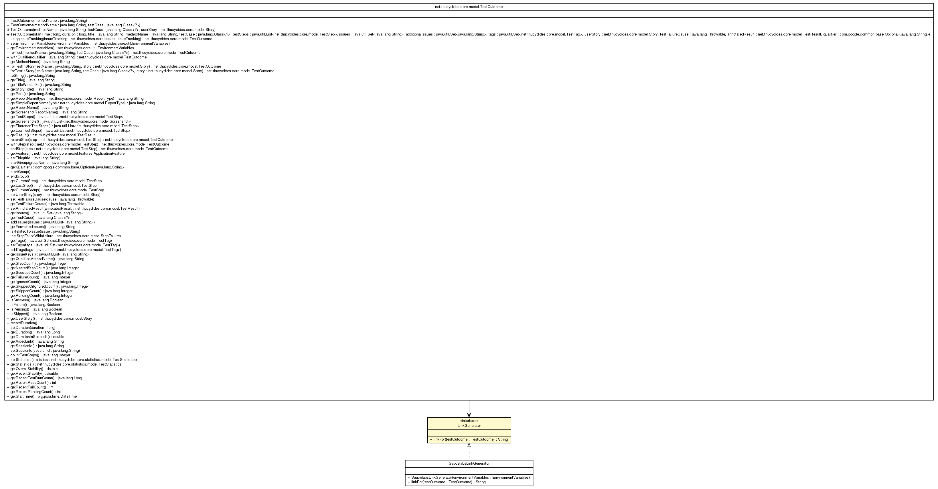 Package class diagram package LinkGenerator