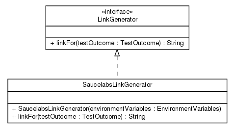 Package class diagram package net.thucydides.core.reports.saucelabs