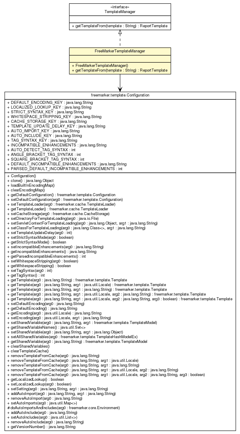 Package class diagram package FreeMarkerTemplateManager