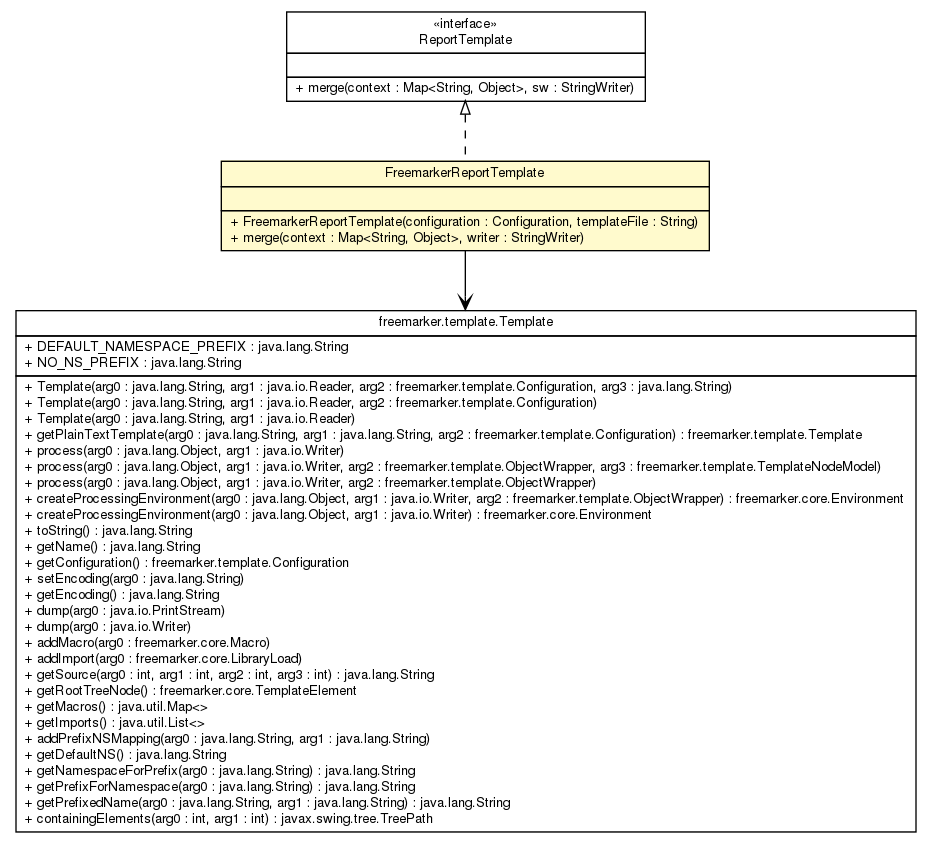 Package class diagram package FreemarkerReportTemplate