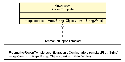 Package class diagram package ReportTemplate