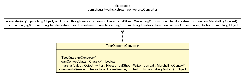Package class diagram package TestOutcomeConverter