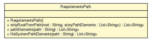 Package class diagram package RequirementsPath