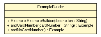 Package class diagram package Example.ExampleBuilder