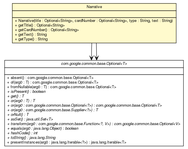 Package class diagram package Narrative