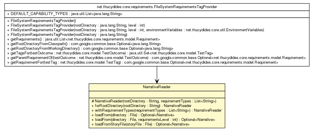 Package class diagram package NarrativeReader