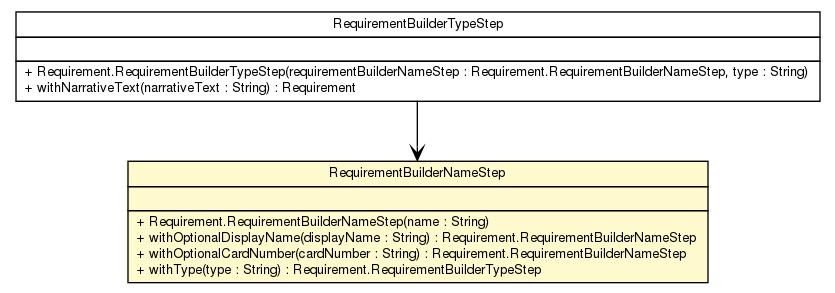 Package class diagram package Requirement.RequirementBuilderNameStep