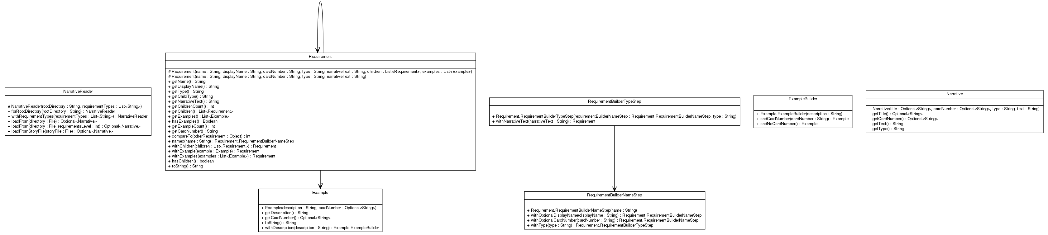 Package class diagram package net.thucydides.core.requirements.model