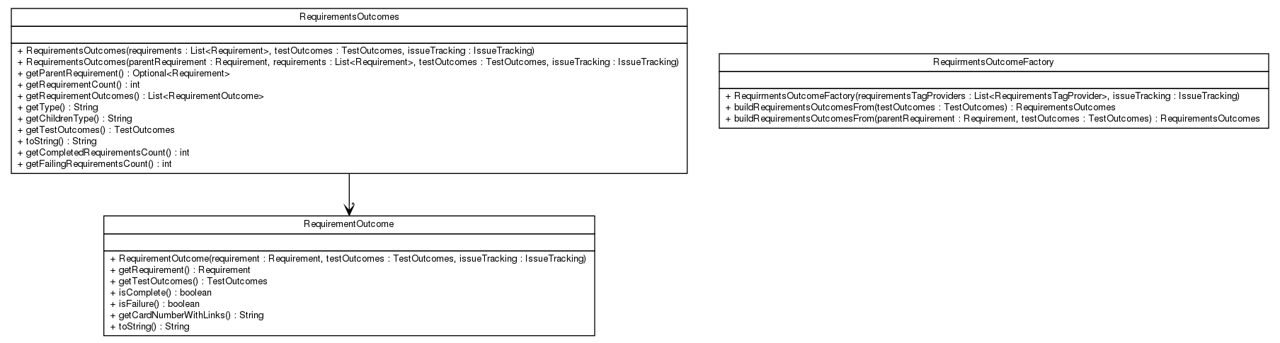 Package class diagram package net.thucydides.core.requirements.reports