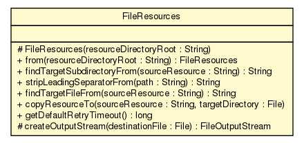 Package class diagram package FileResources