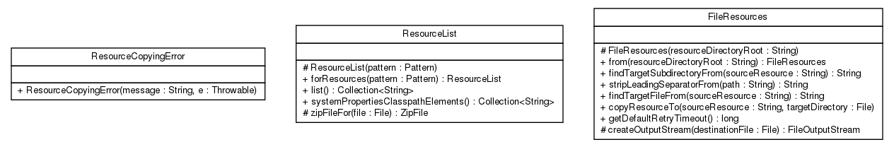 Package class diagram package net.thucydides.core.resources