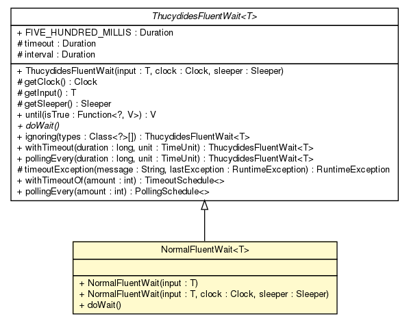 Package class diagram package NormalFluentWait