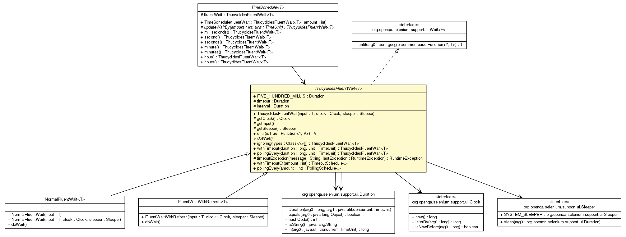 Package class diagram package ThucydidesFluentWait