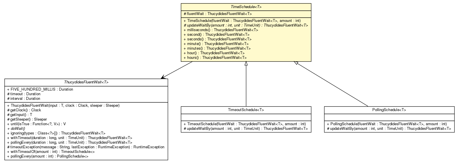Package class diagram package TimeSchedule