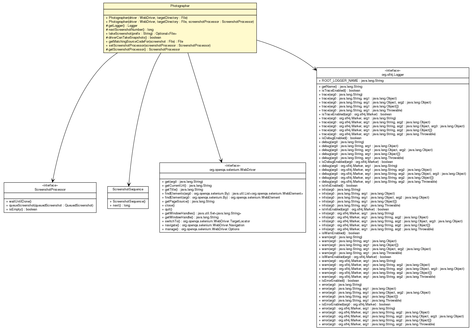Package class diagram package Photographer