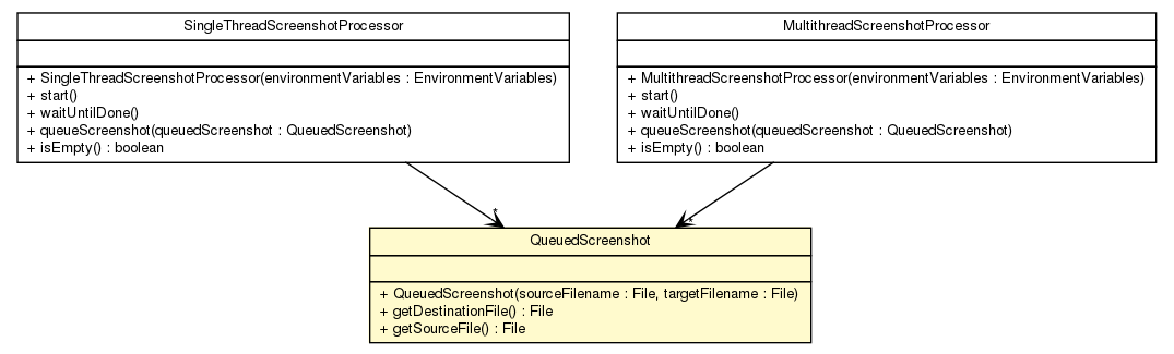 Package class diagram package QueuedScreenshot