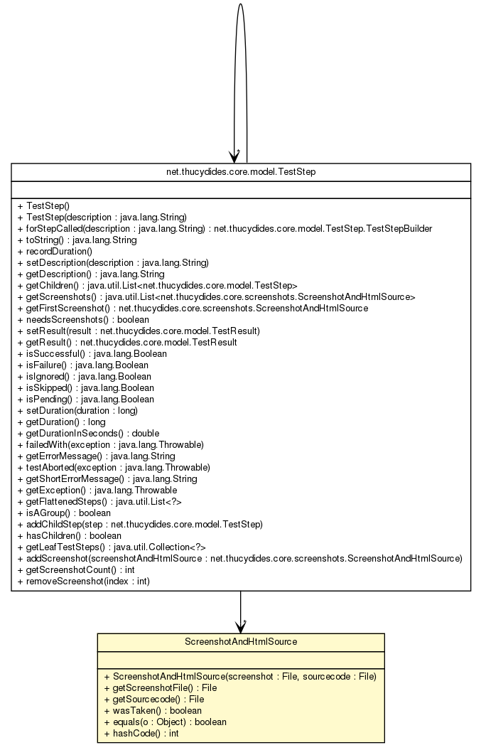Package class diagram package ScreenshotAndHtmlSource