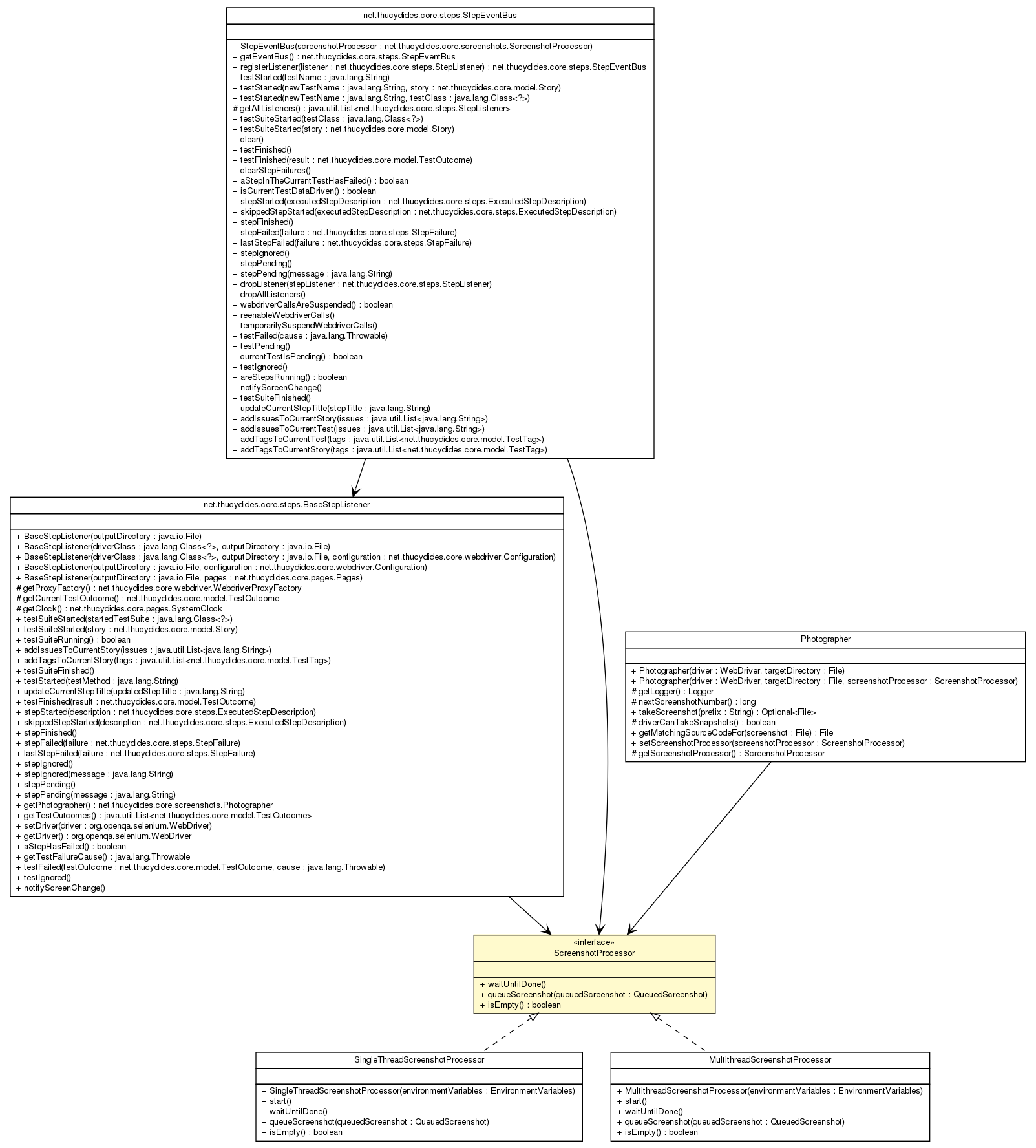 Package class diagram package ScreenshotProcessor