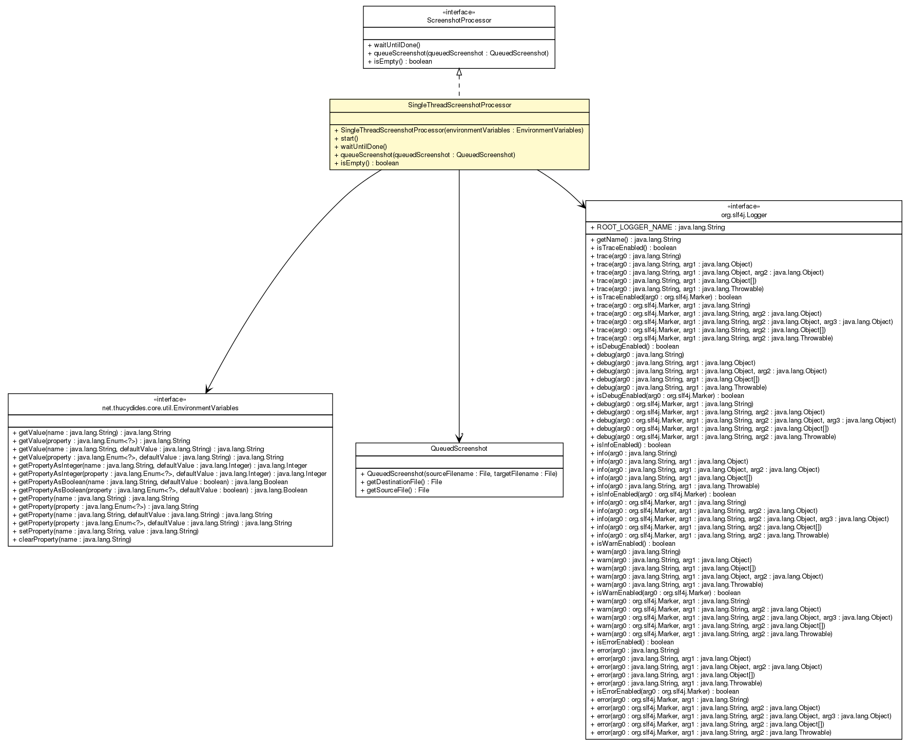 Package class diagram package SingleThreadScreenshotProcessor