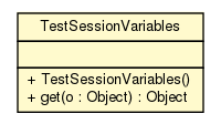 Package class diagram package TestSessionVariables