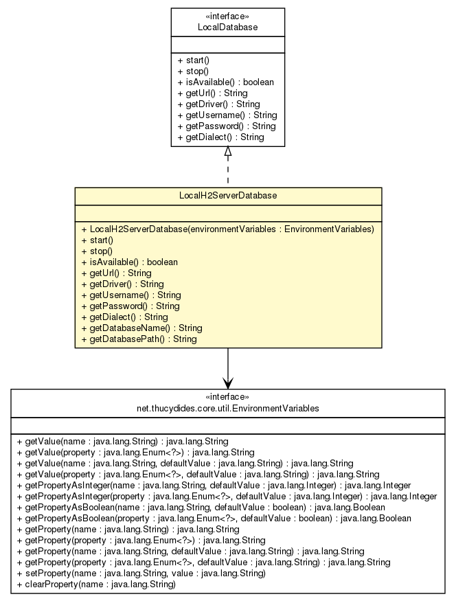 Package class diagram package LocalH2ServerDatabase