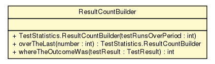Package class diagram package TestStatistics.ResultCountBuilder