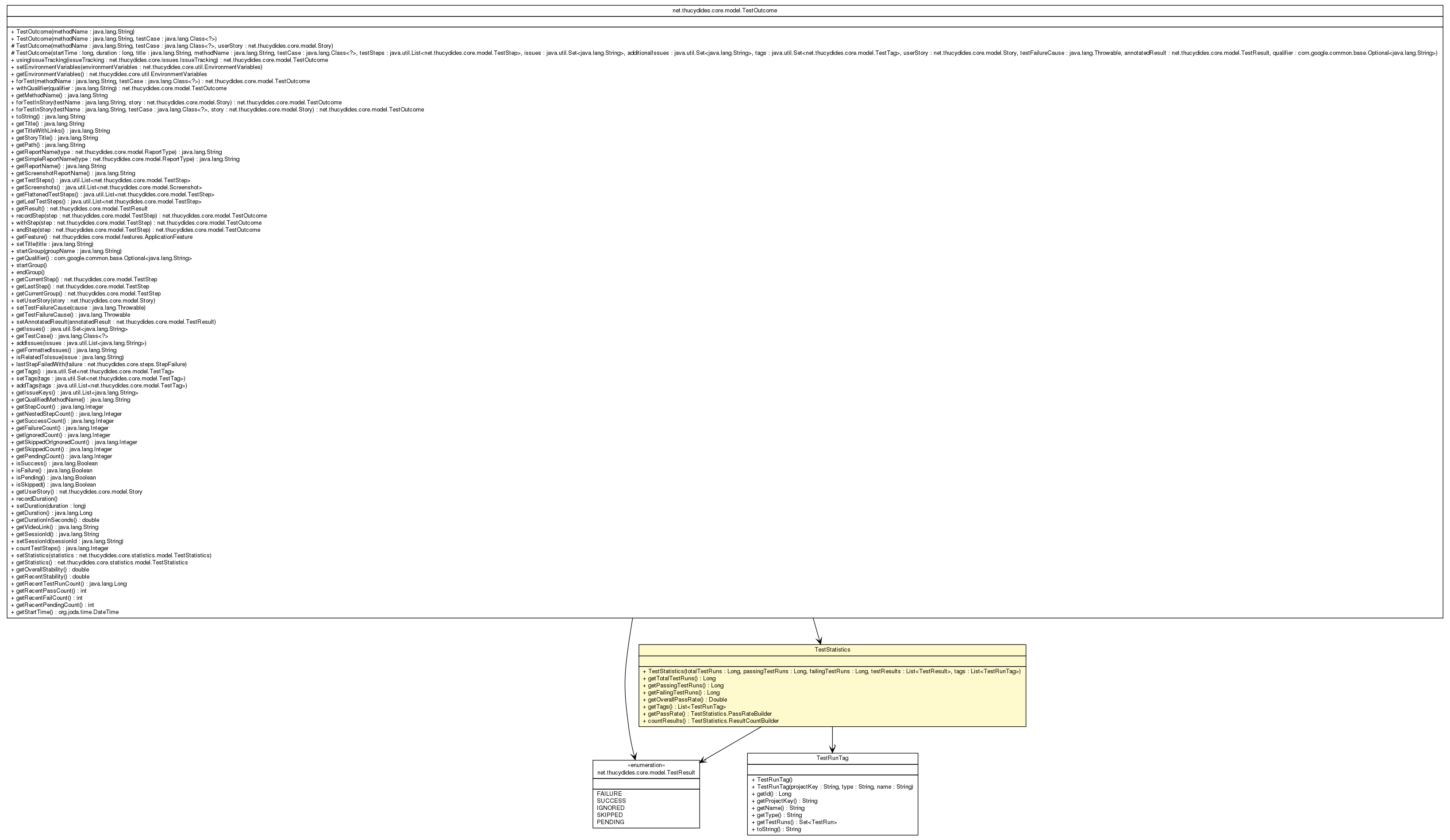 Package class diagram package TestStatistics