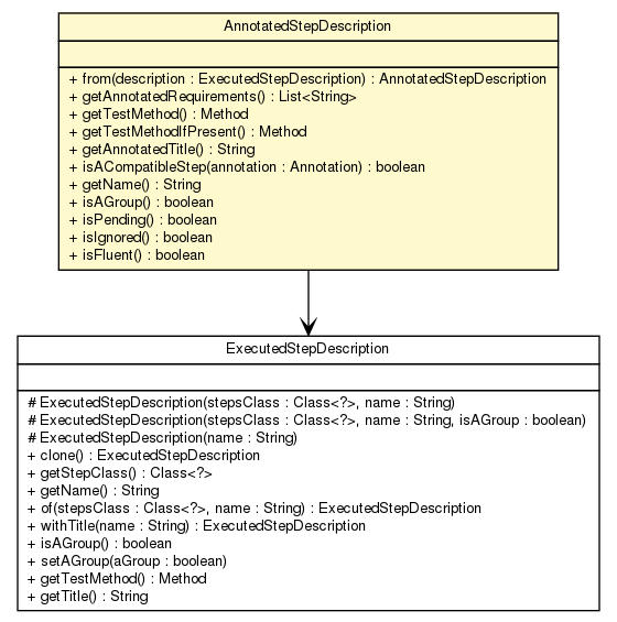 Package class diagram package AnnotatedStepDescription