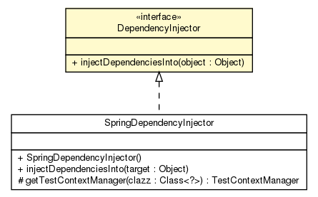 Package class diagram package DependencyInjector