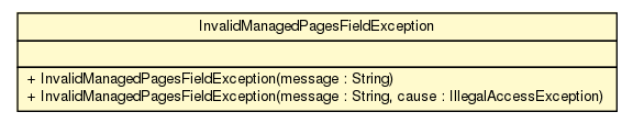 Package class diagram package InvalidManagedPagesFieldException