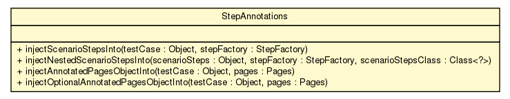Package class diagram package StepAnnotations
