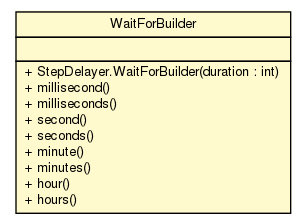 Package class diagram package StepDelayer.WaitForBuilder