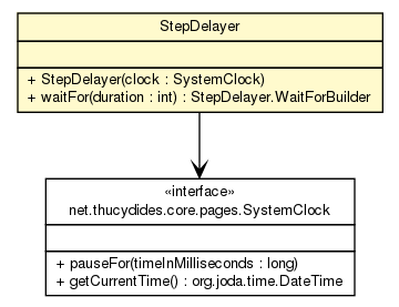 Package class diagram package StepDelayer