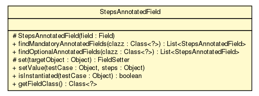 Package class diagram package StepsAnnotatedField
