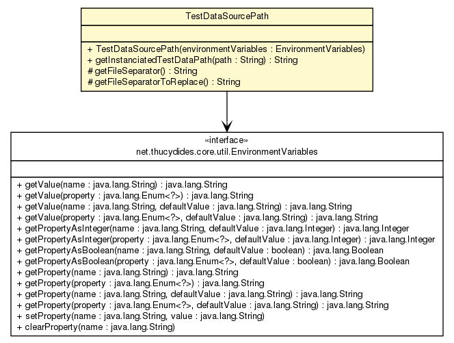 Package class diagram package TestDataSourcePath