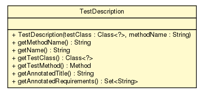 Package class diagram package TestDescription