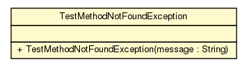 Package class diagram package TestMethodNotFoundException
