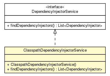 Package class diagram package ClasspathDependencyInjectorService