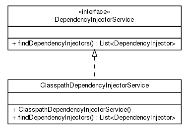 Package class diagram package net.thucydides.core.steps.di