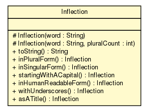 Package class diagram package Inflection