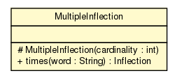 Package class diagram package MultipleInflection
