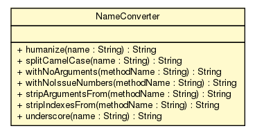 Package class diagram package NameConverter