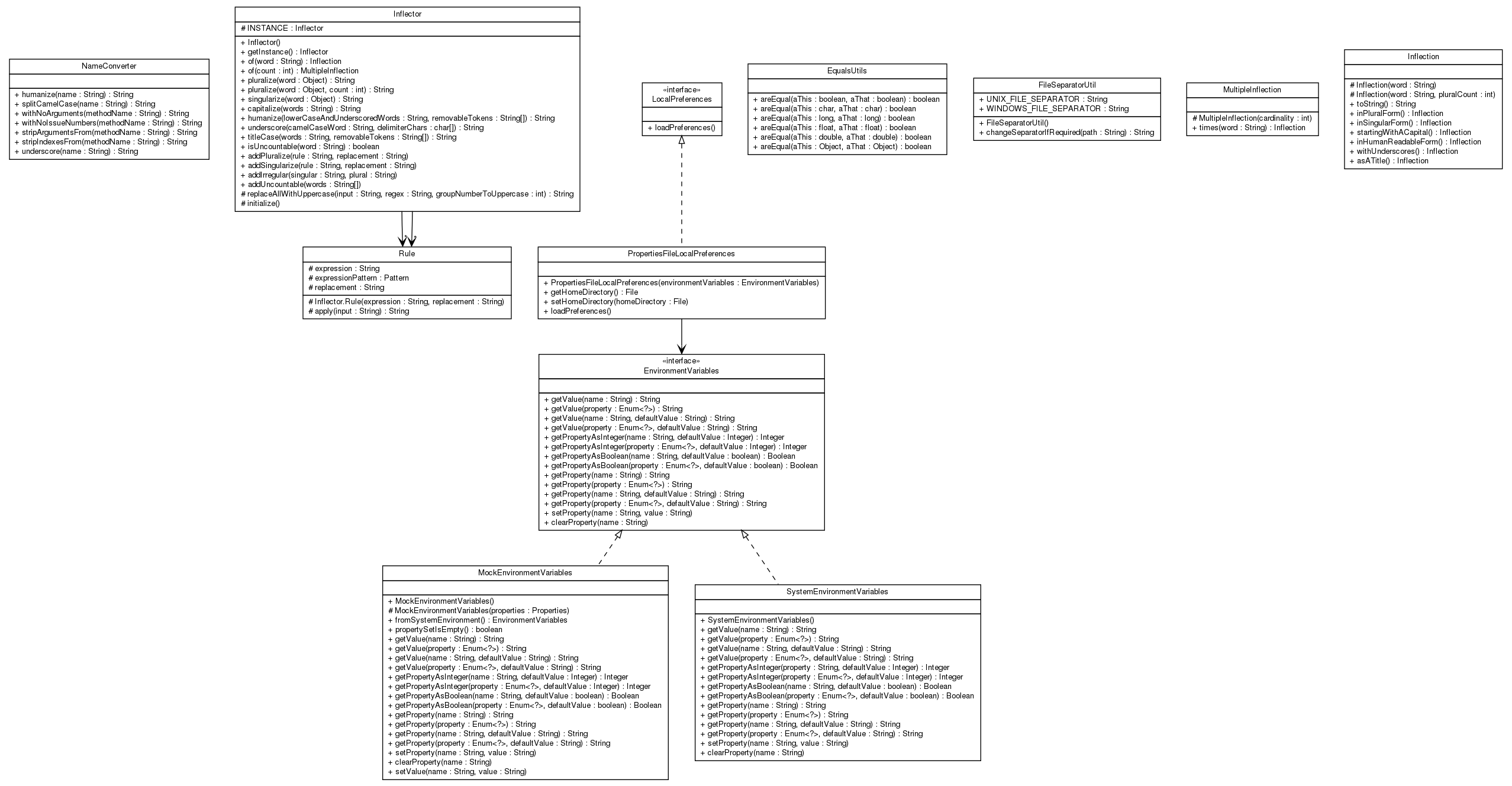 Package class diagram package net.thucydides.core.util