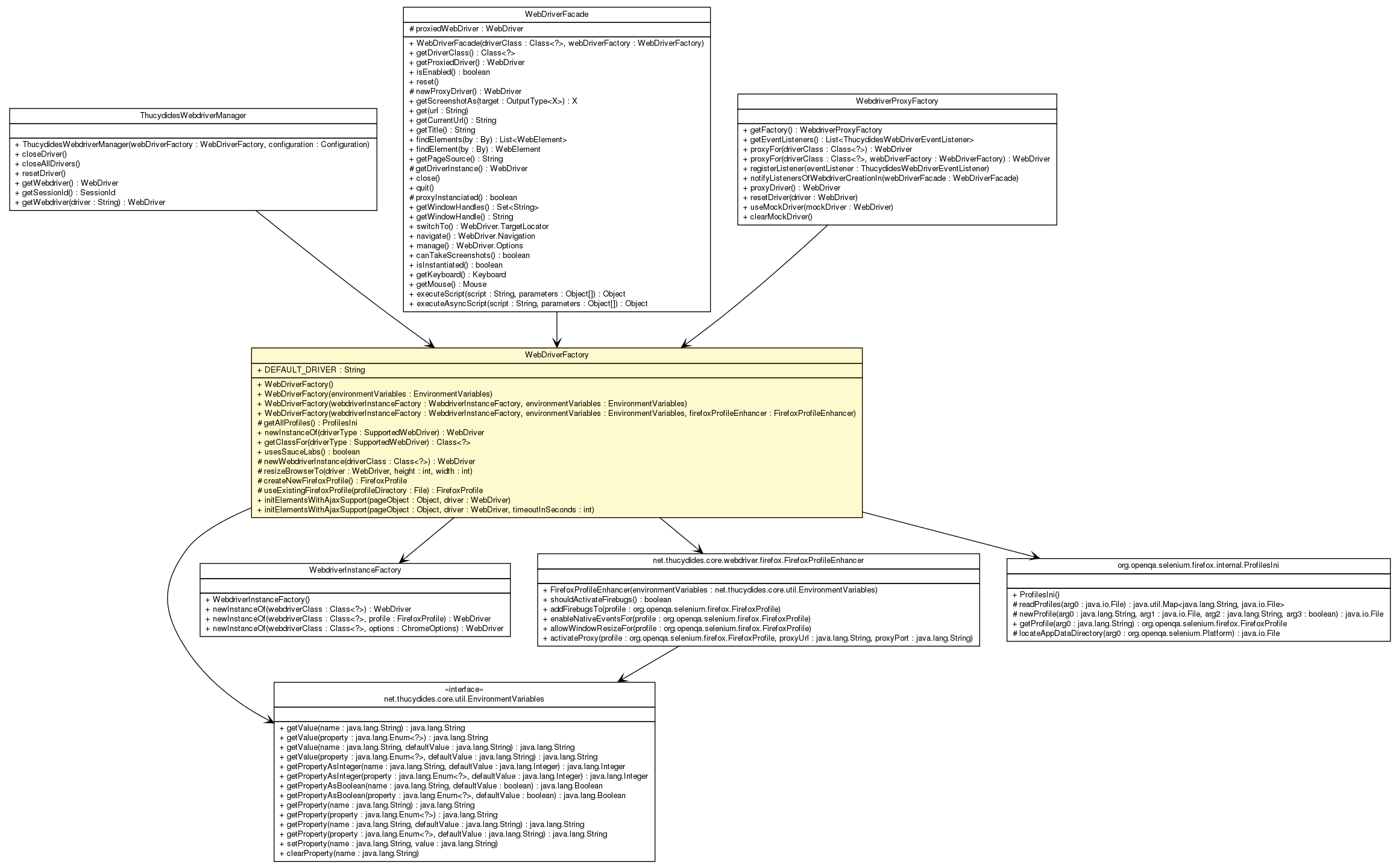 Package class diagram package WebDriverFactory