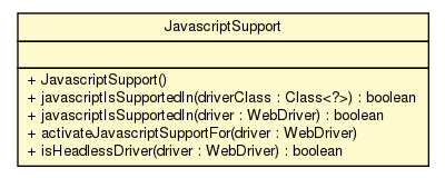 Package class diagram package JavascriptSupport