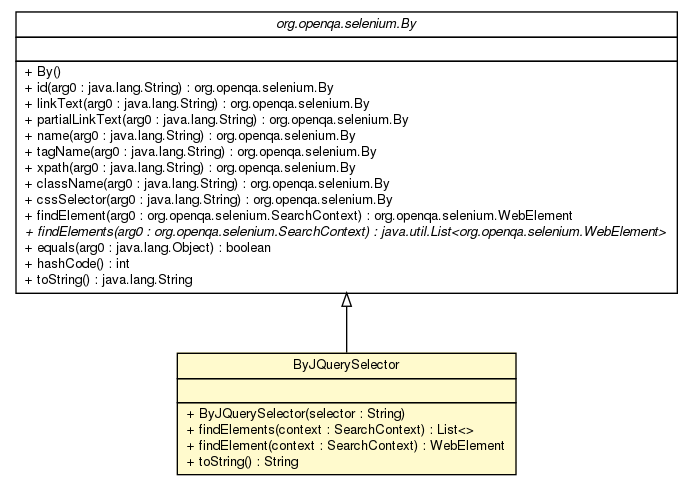 Package class diagram package ByJQuerySelector