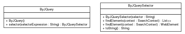 Package class diagram package net.thucydides.core.webdriver.jquery