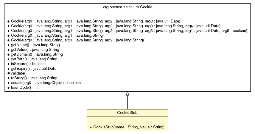 Package class diagram package CookieStub